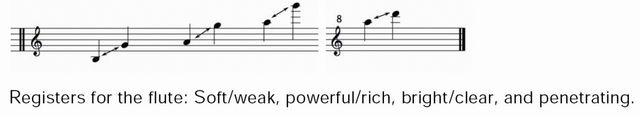blank The manual has useful guidance for orchestrators of all levels.